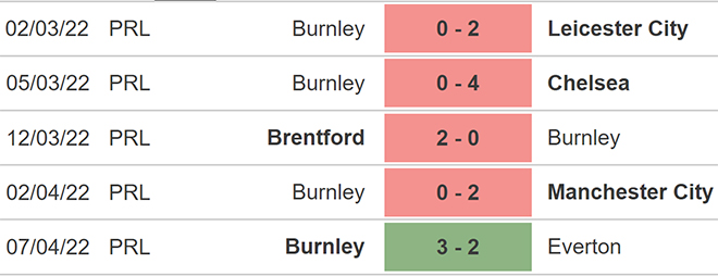 soi kèo Norwich vs Burnley, kèo nhà cái, Norwich vs Burnley, nhận định bóng đá, Norwich, Burnley, keo nha cai, dự đoán bóng đá, Ngoại hạng Anh, bóng đá Anh