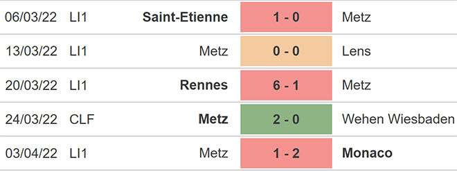 soi kèo Bordeaux vs Metz, kèo nhà cái, Bordeaux vs Metz, nhận định bóng đá, Bordeaux, Metz, keo nha cai, dự đoán bóng đá, bóng đá Pháp, Ligue 1, kèo Bordeaux, kèo Metz