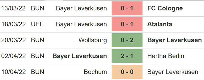 soi kèo Leverkusen vs Leipzig, kèo nhà cái, Leverkusen vs Leipzig, nhận định bóng đá, Leverkusen, Leipzig, keo nha cai, dự đoán bóng đá, bundesliga, bóng đá Đức