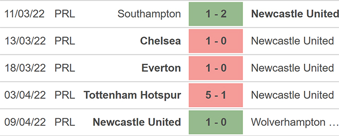 soi kèo Newcastle vs Leicester, kèo nhà cái, Newcastle vs Leicester, nhận định bóng đá, Newcastle, Leicester, keo nha cai, dự đoán bóng đá, Ngoại hạng Anh, bóng đá Anh