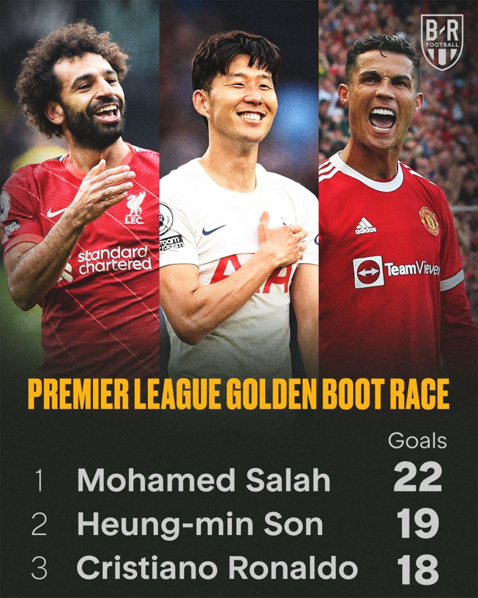 Cuộc đua Vua phá lưới Ngoại hạng Anh, Ronaldo, Son Heung Min, Salah, Vua phá lưới Ngoại hạng Anh, Ngoại hạng Anh, bóng đá Anh, MU, Liverpool, Tottenham, Harry Kane, CR7