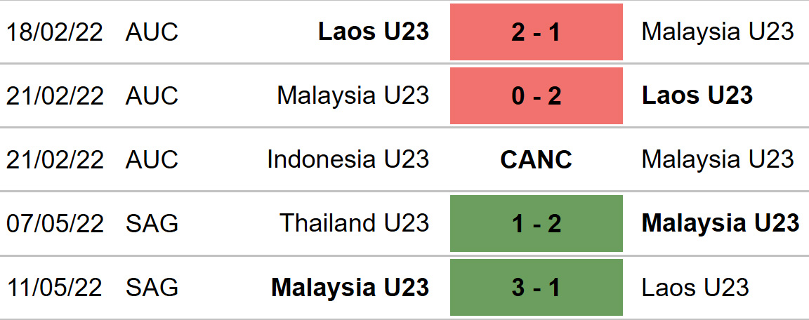 U23 Singapore vs U23 Malaysia, nhận định bóng đá, soi kèo U23 Singapore vs U23 Malaysia, kèo nhà cái, U23 Singapore, U23 Malaysia, keo nha cai, dự đoán bóng đá