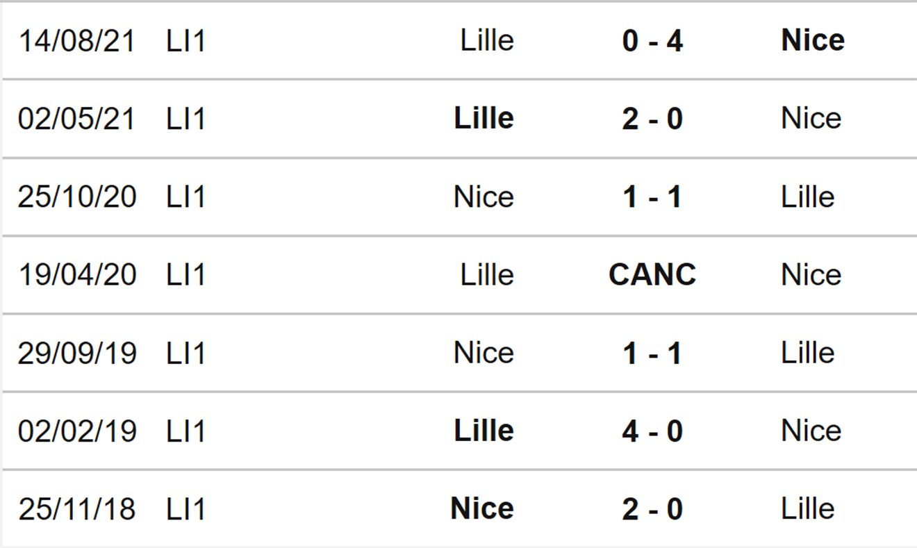 Nice vs Lille, kèo nhà cái, soi kèo Nice vs Lille, nhận định bóng đá, Nice, Lille, keo nha cai, dự đoán bóng đá, Ligue 1, bóng đá Pháp