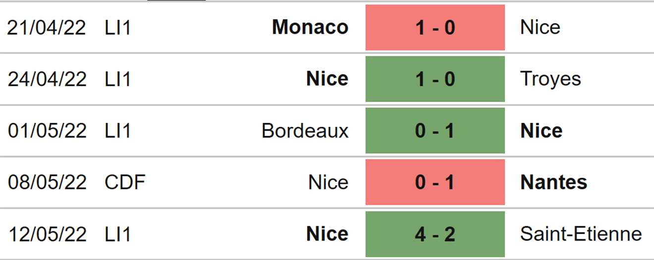 Nice vs Lille, kèo nhà cái, soi kèo Nice vs Lille, nhận định bóng đá, Nice, Lille, keo nha cai, dự đoán bóng đá, Ligue 1, bóng đá Pháp