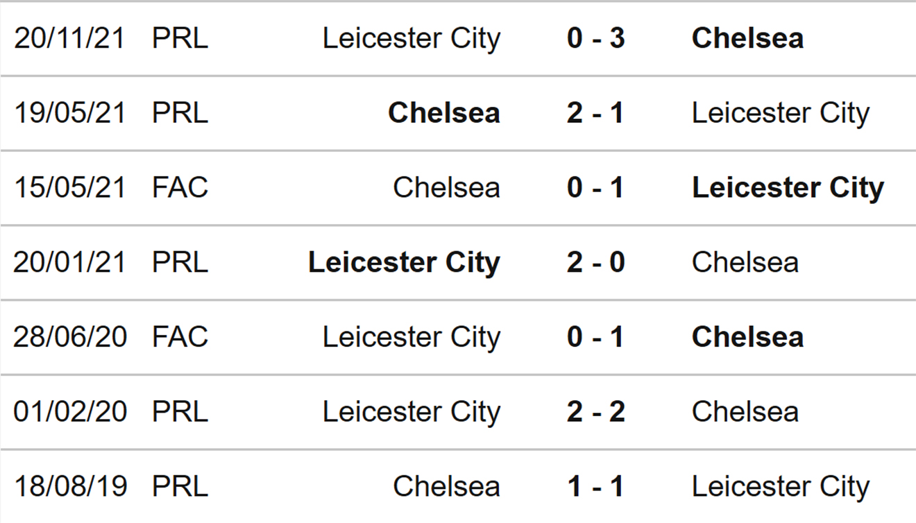 Chelsea vs Leicester, kèo nhà cái, soi kèo Chelsea vs Leicester, nhận định bóng đá, Chelsea, Leicester, keo nha cai, dự đoán bóng đá, Ngoại hạng Anh, bóng đá Anh