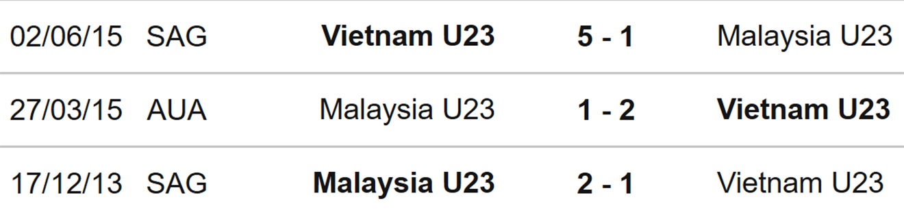 soi kèo U23 Việt Nam vs U23 Malaysia, nhận định bóng đá, U23 Việt Nam vs U23 Malaysia, kèo nhà cái, U23 Việt Nam, U23 Malaysia, keo nha cai, dự đoán bóng đá, SEA Games 31
