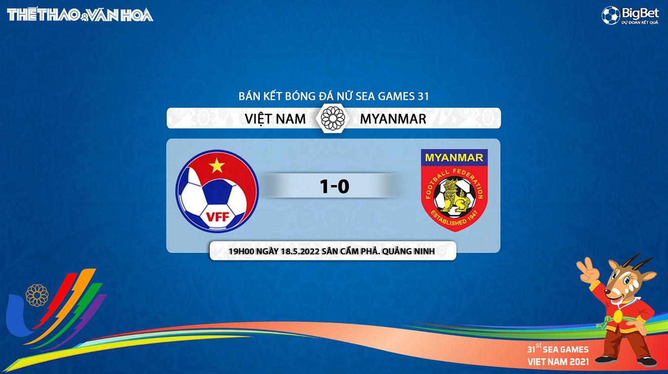 nữ Việt Nam vs Myanmar, nhận định bóng đá, soi kèo nữ Việt Nam vs Myanmar, kèo nhà cái, nữ Việt Nam, nữ Myanmar, keo nha cai, dự đoán bóng đá, bóng đá SEA Games 31