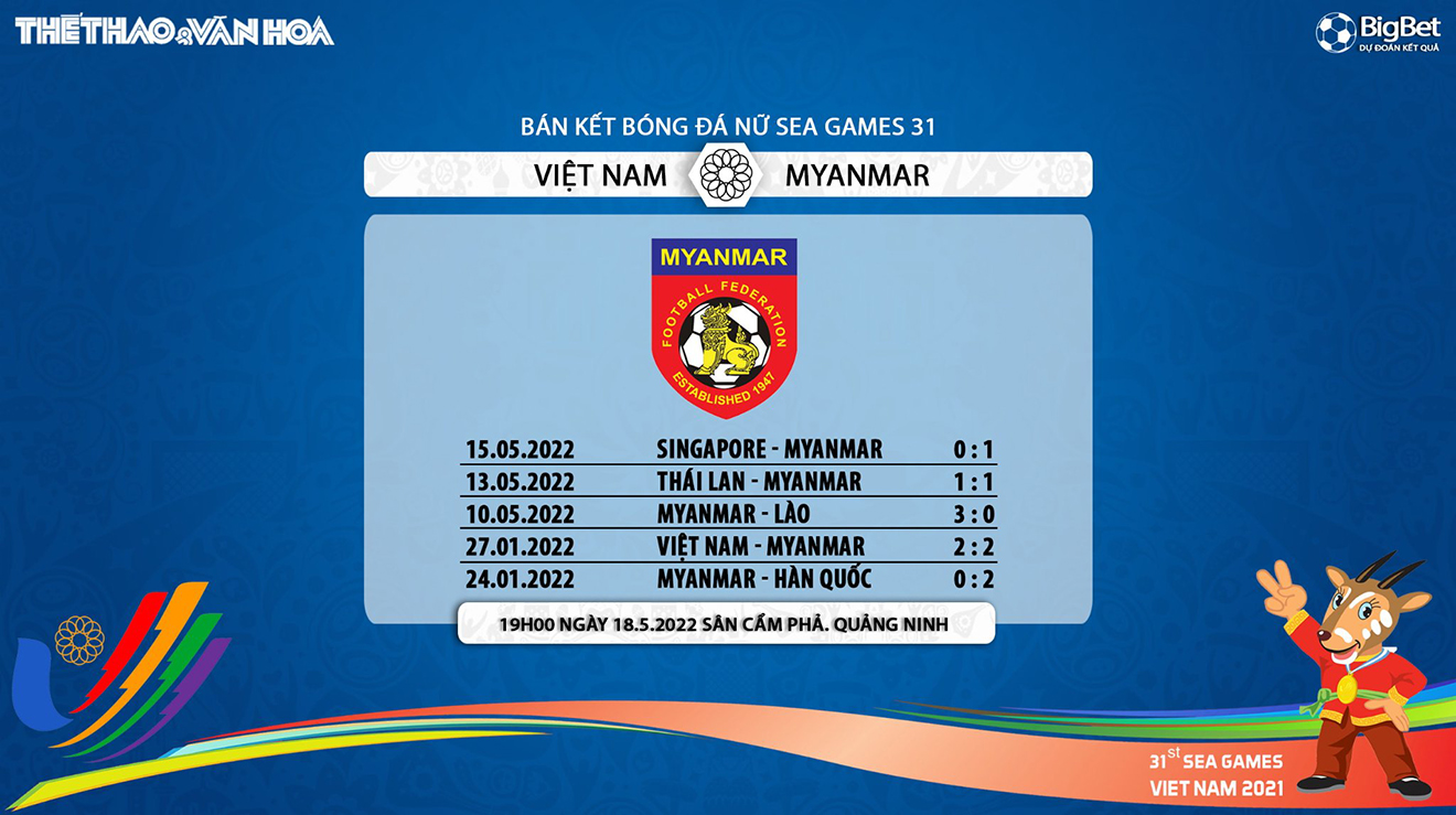 nữ Việt Nam vs Myanmar, nhận định bóng đá, soi kèo nữ Việt Nam vs Myanmar, kèo nhà cái, nữ Việt Nam, nữ Myanmar, keo nha cai, dự đoán bóng đá, bóng đá SEA Games 31