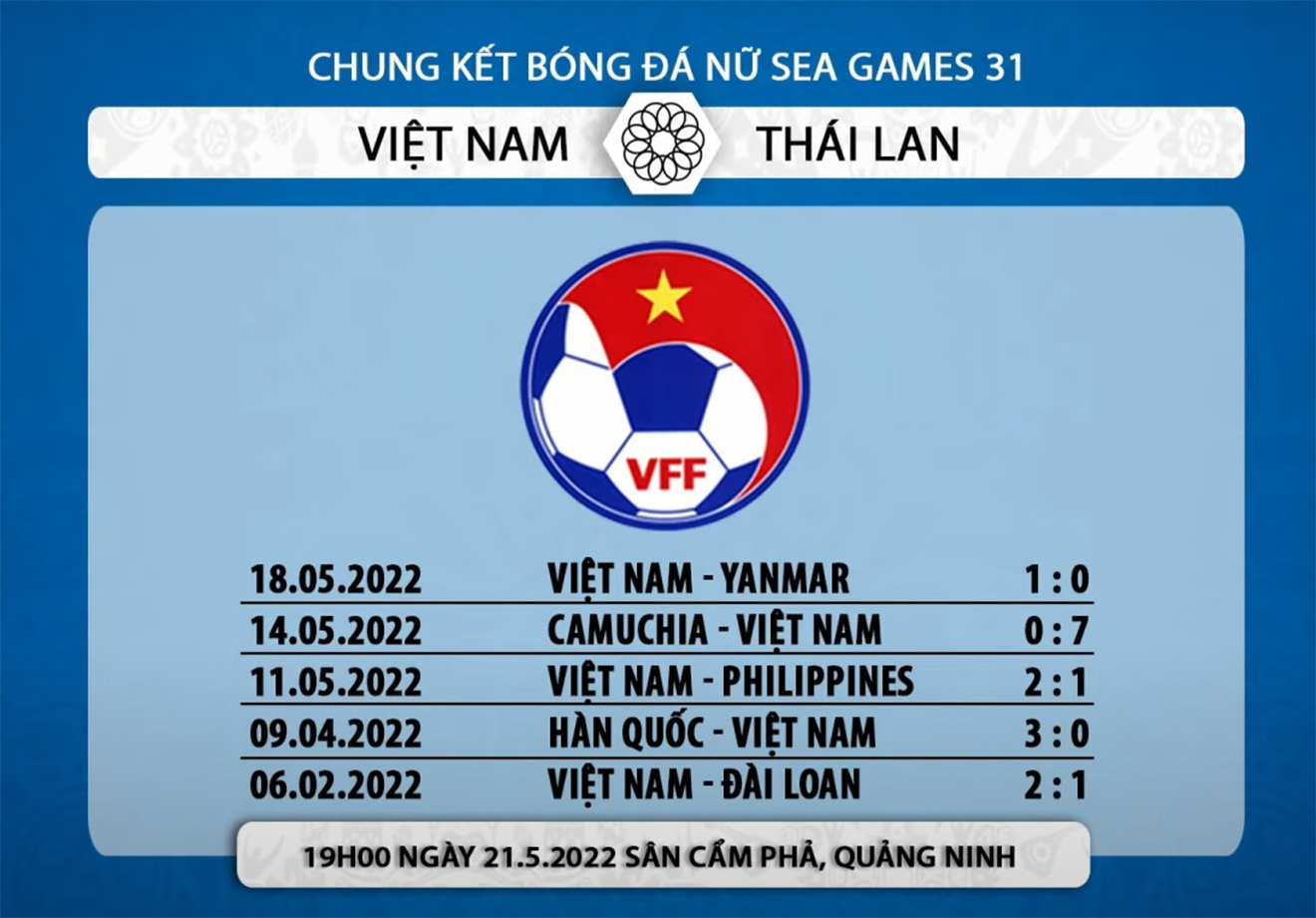 nữ Việt Nam vs Thái Lan, kèo nhà cái, soi kèo nữ Việt Nam vs Thái Lan, nhận định bóng đá, nữ Việt Nam, nữ Thái Lan, keo nha cai, dự đoán bóng đá, SEA Games 31, bóng đá nữ