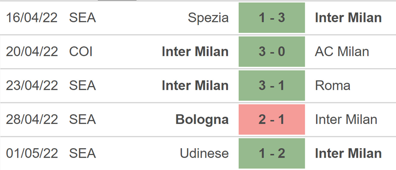 Inter vs Empoli, kèo nhà cái, soi kèo Inter vs Empoli, nhận định bóng đá, Inter, Inter Milan, Empoli, keo nha cai, dự đoán bóng đá, bóng đá Ý, Serie A