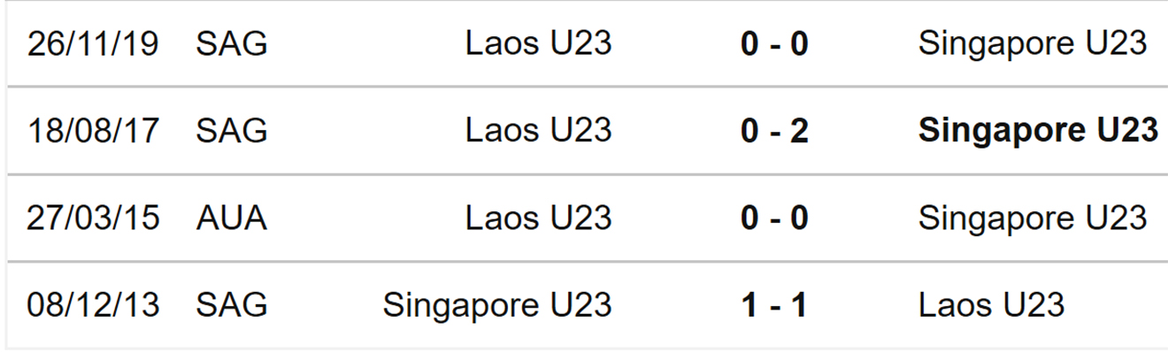 soi kèo U23 Singapore vs U23 Lào, kèo nhà cái, U23 Singapore vs U23 Lào, nhận định bóng đá, U23 Singapore, U23 Lào, keo nha cai, dự đoán bóng đá, bóng đá nam SEA Games 31