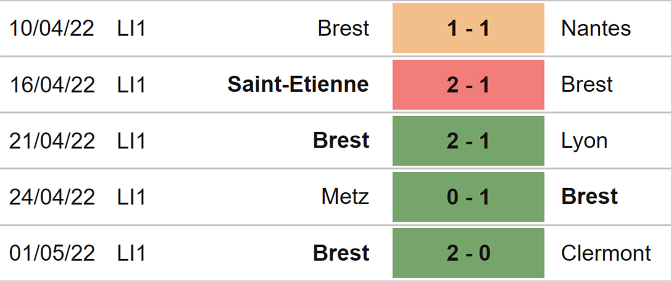 Brest vs Strasbourg, kèo nhà cái, soi kèo Brest vs Strasbourg, nhận định bóng đá, Brest, Strasbourg, keo nha cai, dự đoán bóng đá, ligue 1, bóng đá Pháp