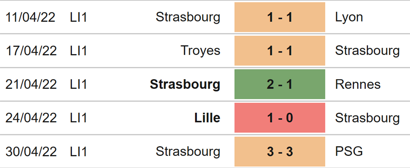 Brest vs Strasbourg, kèo nhà cái, soi kèo Brest vs Strasbourg, nhận định bóng đá, Brest, Strasbourg, keo nha cai, dự đoán bóng đá, ligue 1, bóng đá Pháp