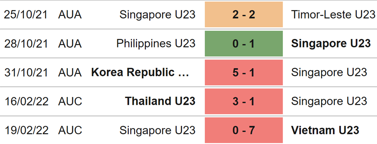 U23 Singapore vs U23 Lào, kèo nhà cái, soi kèo U23 Singapore vs U23 Lào, nhận định bóng đá, U23 Singapore, U23 Lào, keo nha cai, dự đoán bóng đá, SEA Games 31