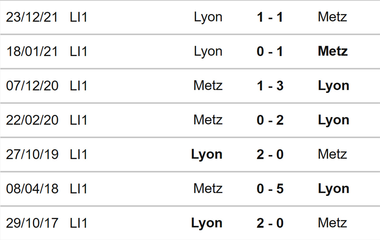 soi kèo Metz vs Lyon, kèo nhà cái, Metz vs Lyon, nhận định bóng đá, Metz, Lyon, keo nha cai, dự đoán bóng đá, ligue 1, bóng đá Pháp