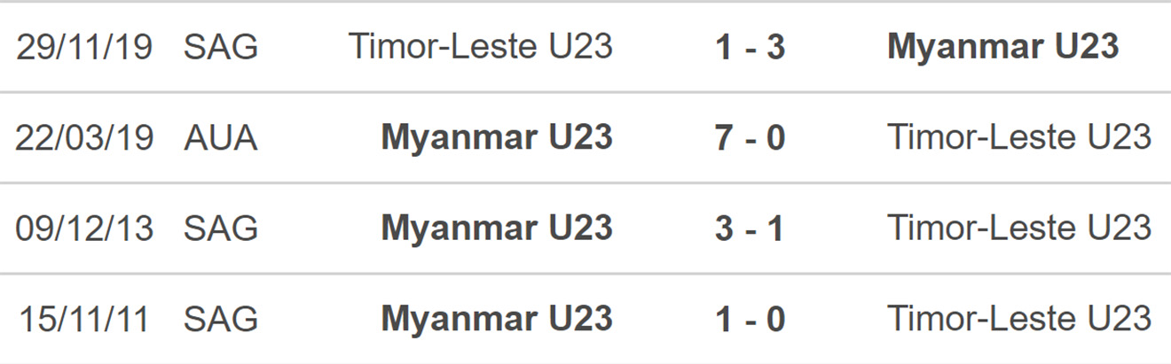 soi kèo U23 Timor Leste vs U23 Myanmar, nhận định bóng đá, U23 Timor Leste vs Myanmar, kèo nhà cái, U23 Timor Leste, U23 Myanmar, keo nha cai, dự đoán bóng đá, SEA Games
