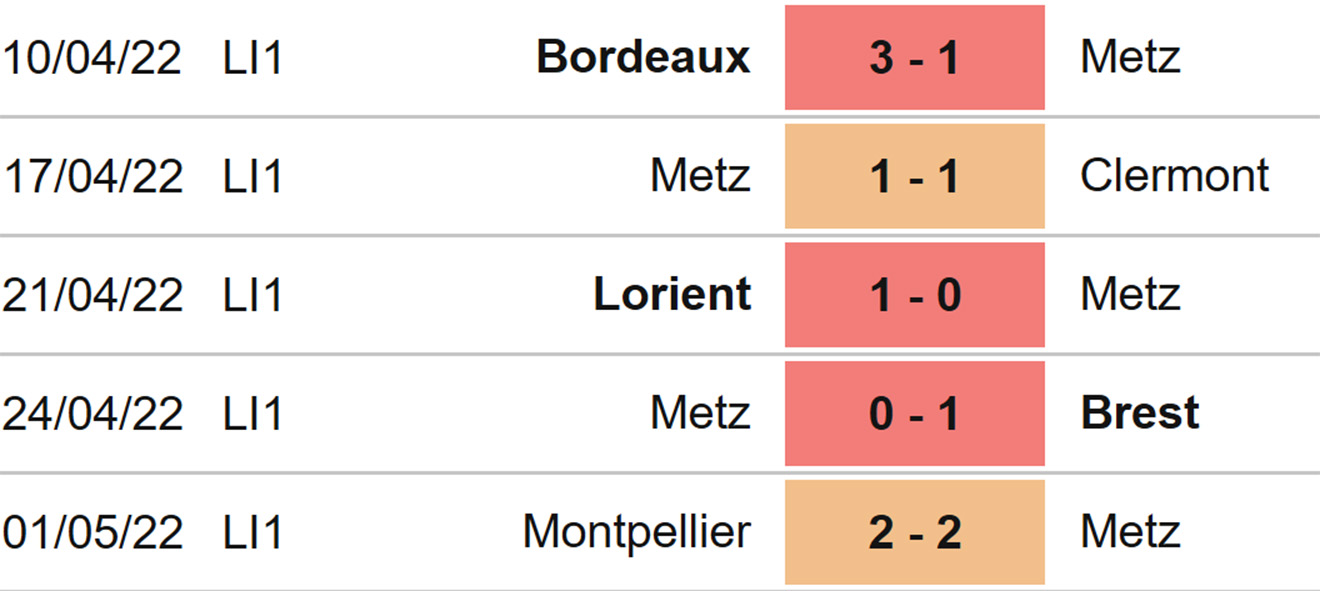 soi kèo Metz vs Lyon, kèo nhà cái, Metz vs Lyon, nhận định bóng đá, Metz, Lyon, keo nha cai, dự đoán bóng đá, ligue 1, bóng đá Pháp