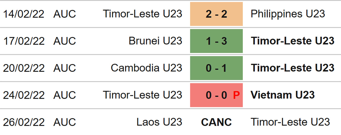 soi kèo U23 Timor Leste vs U23 Myanmar, nhận định bóng đá, U23 Timor Leste vs Myanmar, kèo nhà cái, U23 Timor Leste, U23 Myanmar, keo nha cai, dự đoán bóng đá, SEA Games