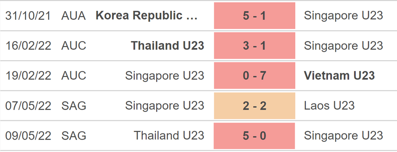 U23 Campuchia vs U23 Singapore, nhận định bóng đá, soi kèo U23 Campuchia vs U23 Singapore, kèo nhà cái, U23 Campuchia, U23 Singapore, keo nha cai, dự đoán bóng đá