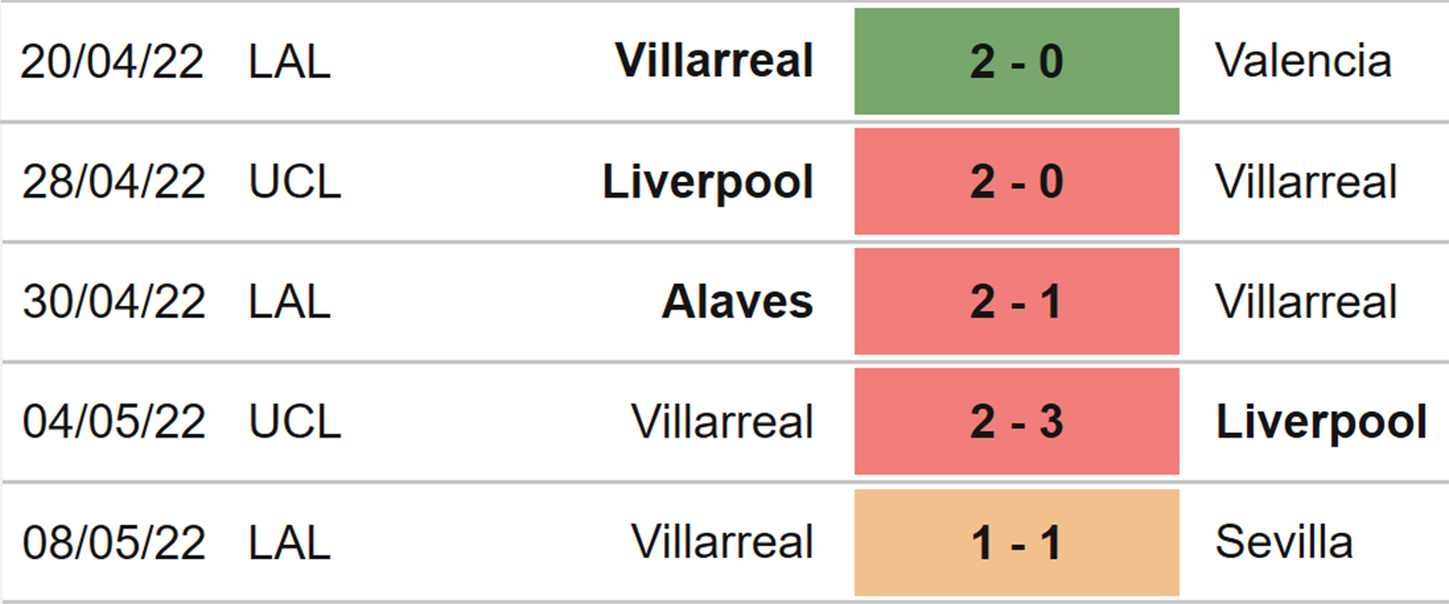 Vallecano vs Villarreal, kèo nhà cái, soi kèo Vallecano Villarreal, nhận định bóng đá, Vallecano, Villarreal, keo nha cai, dự đoán bóng đá, La Liga, bóng đá Tây Ban Nha