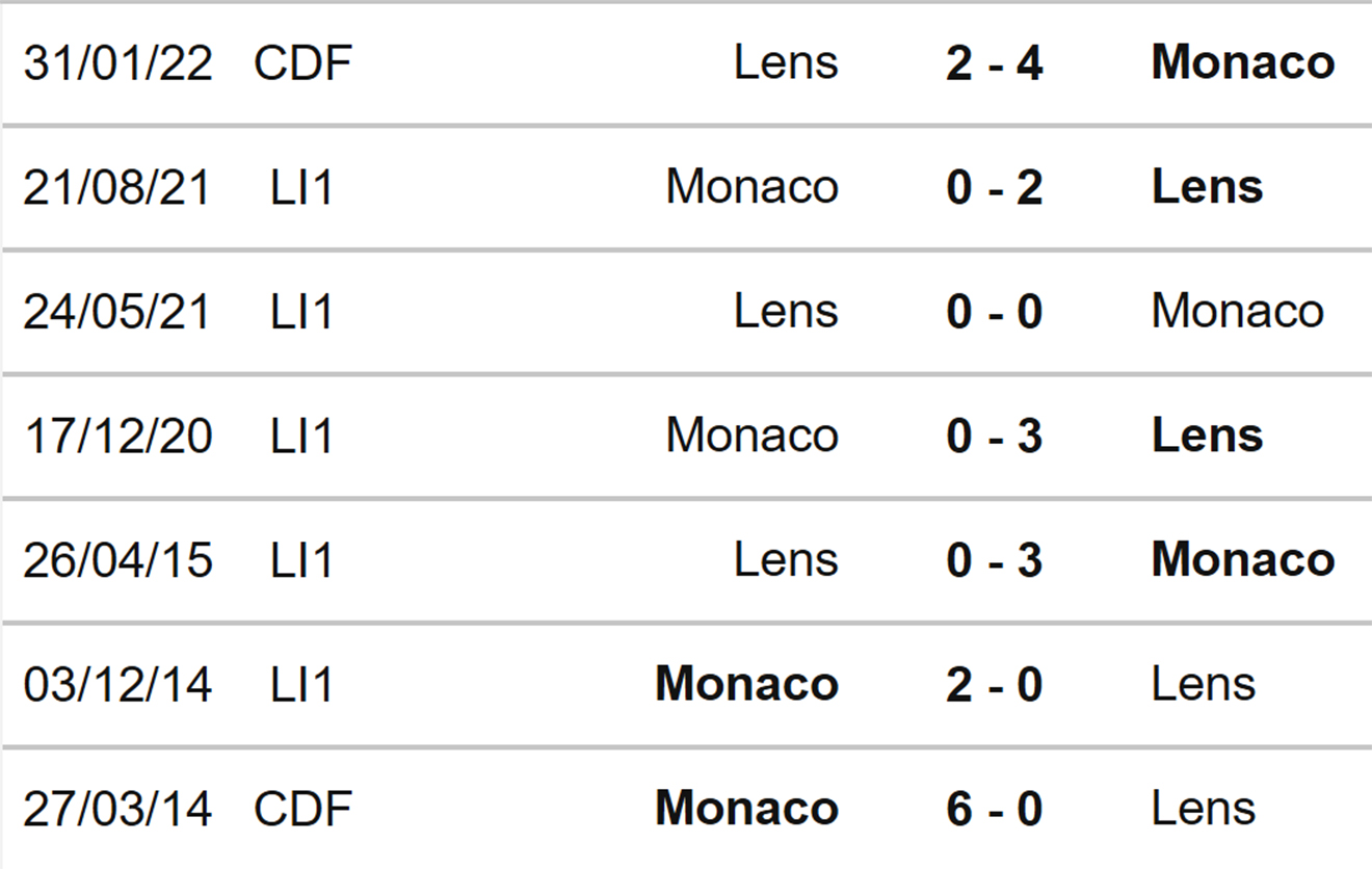 soi kèo Lens vs Monaco, kèo nhà cái, Lens vs Monaco, nhận định bóng đá, Lens, Monaco, keo nha cai, dự đoán bóng đá, ligue 1, bóng đá Pháp