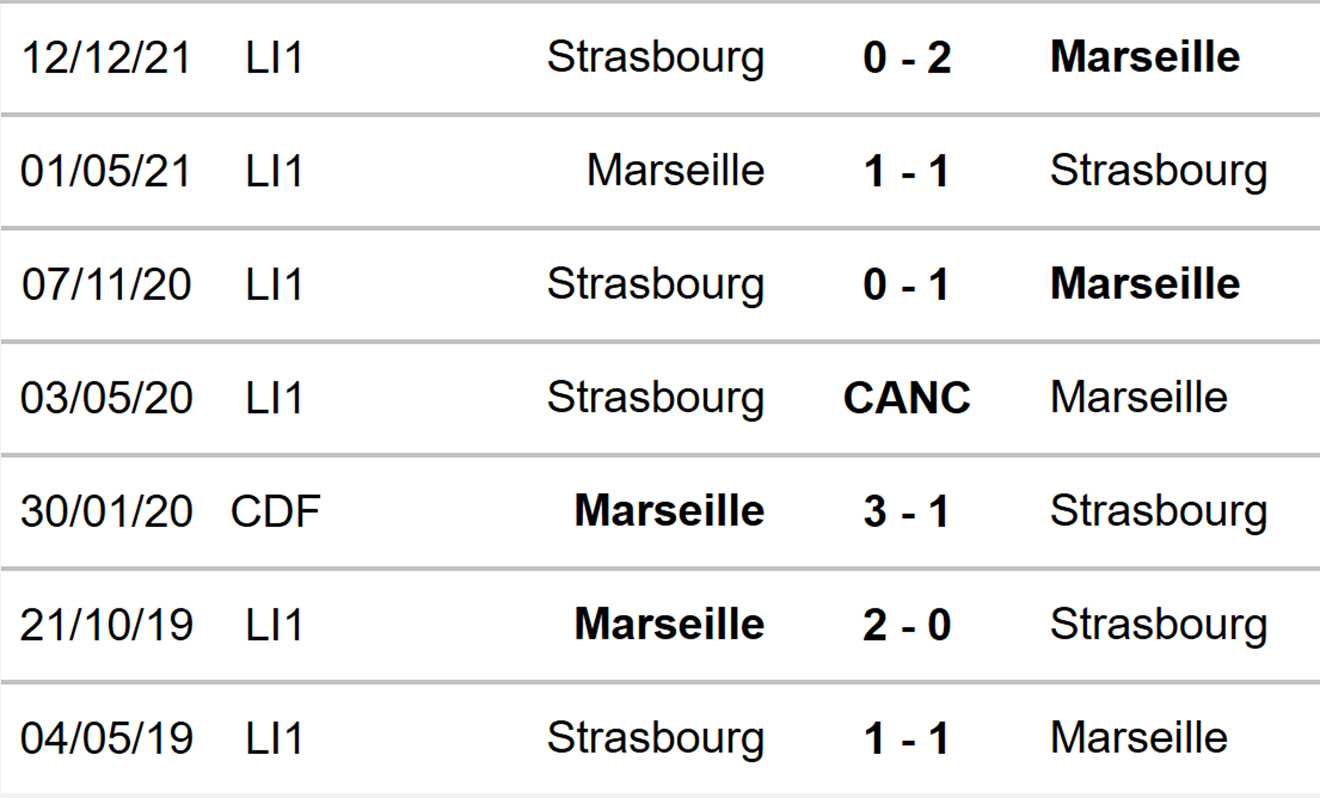 soi kèo Marseille vs Strasbourg, kèo nhà cái, LMarseille vs Strasbourg, nhận định bóng đá, Marseille, Strasbourg, keo nha cai, dự đoán bóng đá, ligue 1, bóng đá Pháp