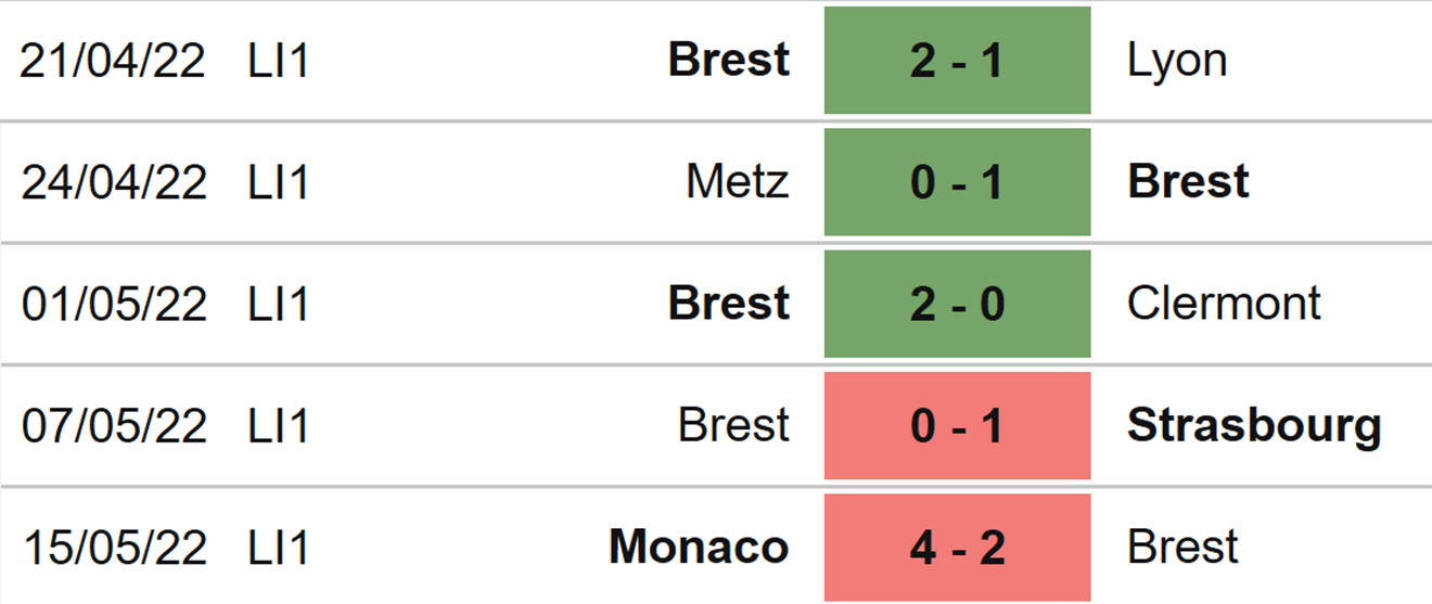 soi kèo Brest vs Bordeaux, kèo nhà cái, Brest vs Bordeaux, nhận định bóng đá, Brest, Bordeaux, keo nha cai, dự đoán bóng đá, ligue 1, bóng đá Pháp