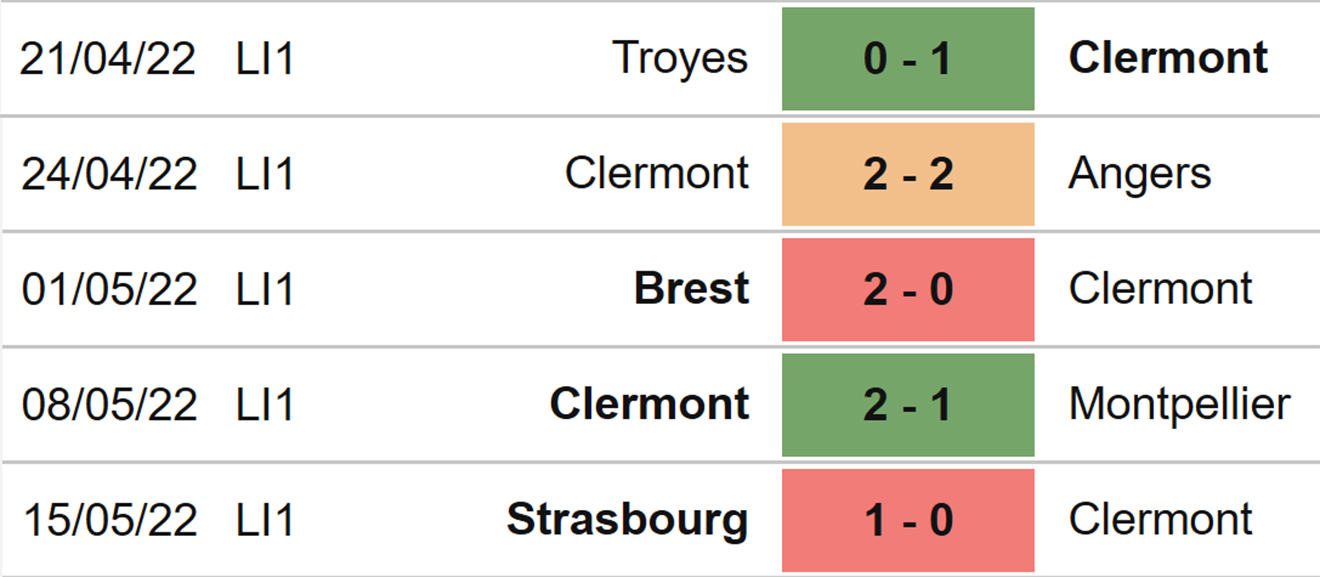 soi kèo Clermont vs Lyon, kèo nhà cái, Clermont vs Lyon, nhận định bóng đá, Clermont, Lyon, keo nha cai, dự đoán bóng đá, ligue 1, bóng đá Pháp, keonhacai