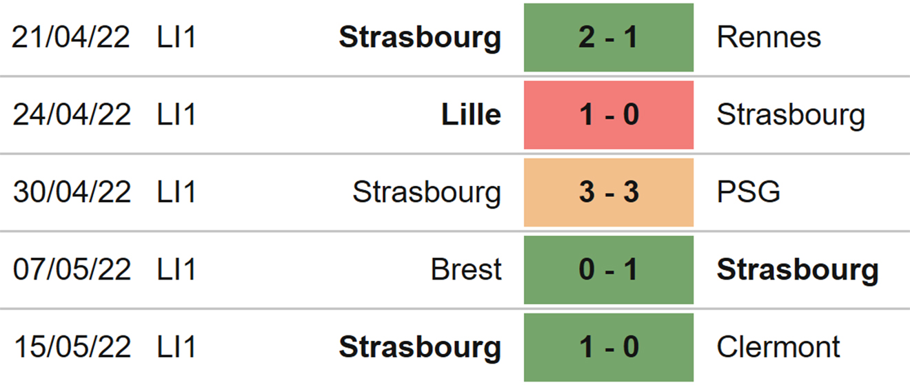 Marseille vs Strasbourg, kèo nhà cái, soi kèo Marseille vs Strasbourg, nhận định bóng đá, Marseille, Strasbourg, keo nha cai, dự đoán bóng đá, Ligue 1, bóng đá Pháp