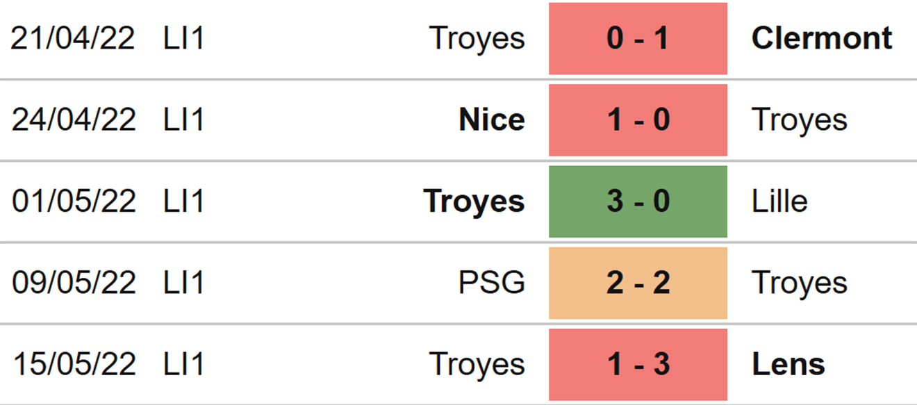 Lorient vs Troyes, kèo nhà cái, soi kèo Lorient vs Troyes, nhận định bóng đá, Lorient, Troyes, keo nha cai, dự đoán bóng đá, Ligue 1, bóng đá Pháp, keonhacai