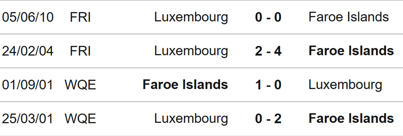 soi kèo Đảo Faroe vs Luxembourg, kèo nhà cái, Đảo Faroe vs Luxembourg, nhận định bóng đá, Đảo Faroe, Luxembourg, keo nha cai, dự đoán bóng đá, UEFA Nations League