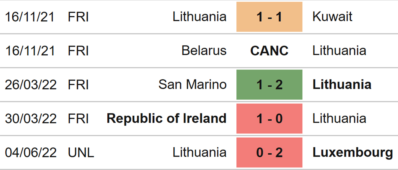 Litva vs Thổ Nhĩ Kỳ, kèo nhà cái, soi kèo Litva vs Thổ Nhĩ Kỳ, nhận định bóng đá, Litva, Thổ Nhĩ Kỳ, keo nha cai, dự đoán bóng đá, Nations League, UEFA Nations League