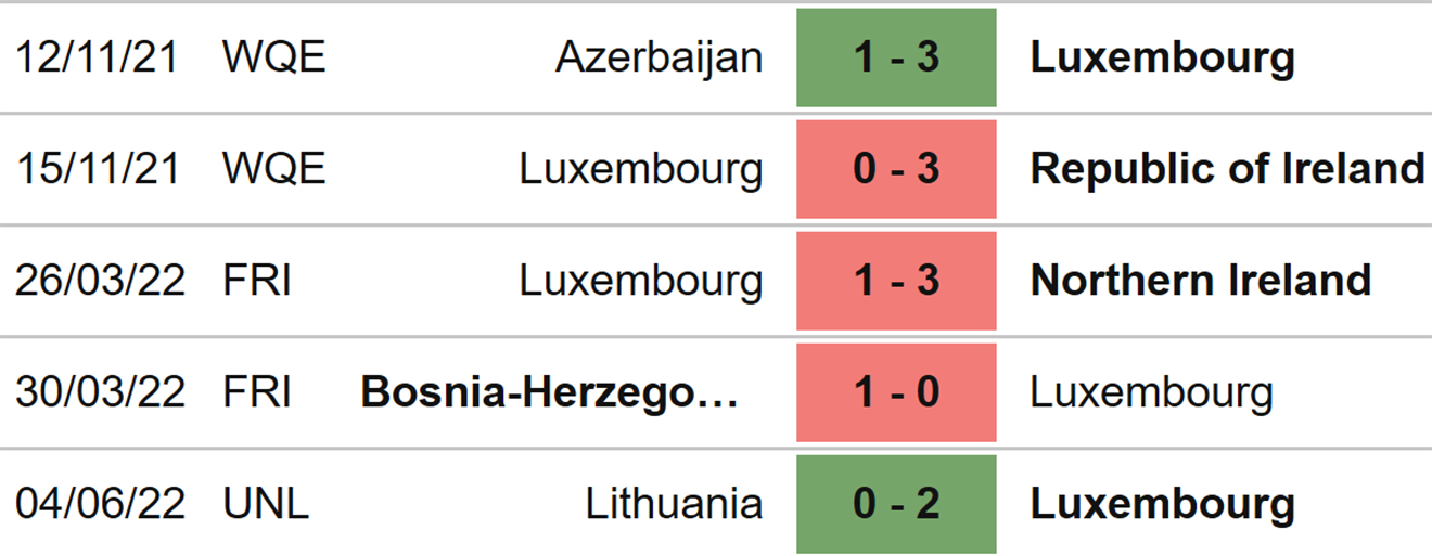 soi kèo Đảo Faroe vs Luxembourg, kèo nhà cái, Đảo Faroe vs Luxembourg, nhận định bóng đá, Đảo Faroe, Luxembourg, keo nha cai, dự đoán bóng đá, UEFA Nations League