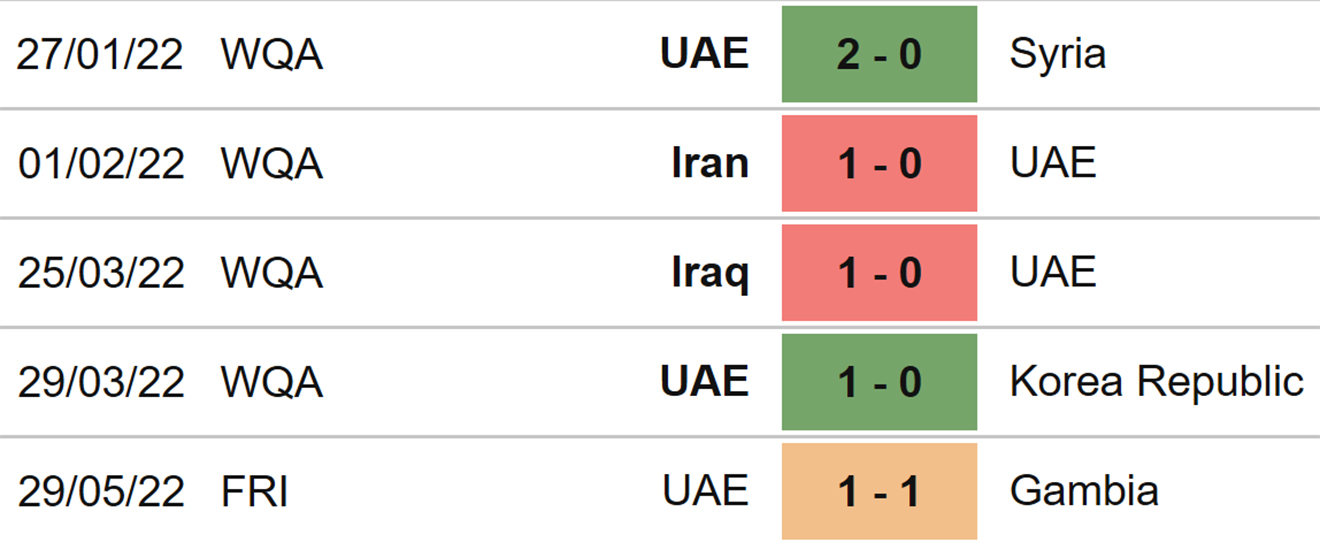 soi kèo UAE vs Úc, kèo nhà cái, UAE vs Úc, nhận định bóng đá, UAE, Úc, keo nha cai, dự đoán bóng đá, play-off World Cup 2022, vòng loại World Cup 2022, World Cup 2022