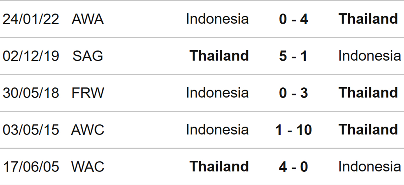 Nữ Indonesia vs Thái Lan, kèo nhà cái, soi kèo Nữ Indonesia vs Thái Lan, nhận định bóng đá, Nữ Indonesia, nữ Thái Lan, keo nha cai, dự đoán bóng đá, bóng đá nữ Đông Nam Á