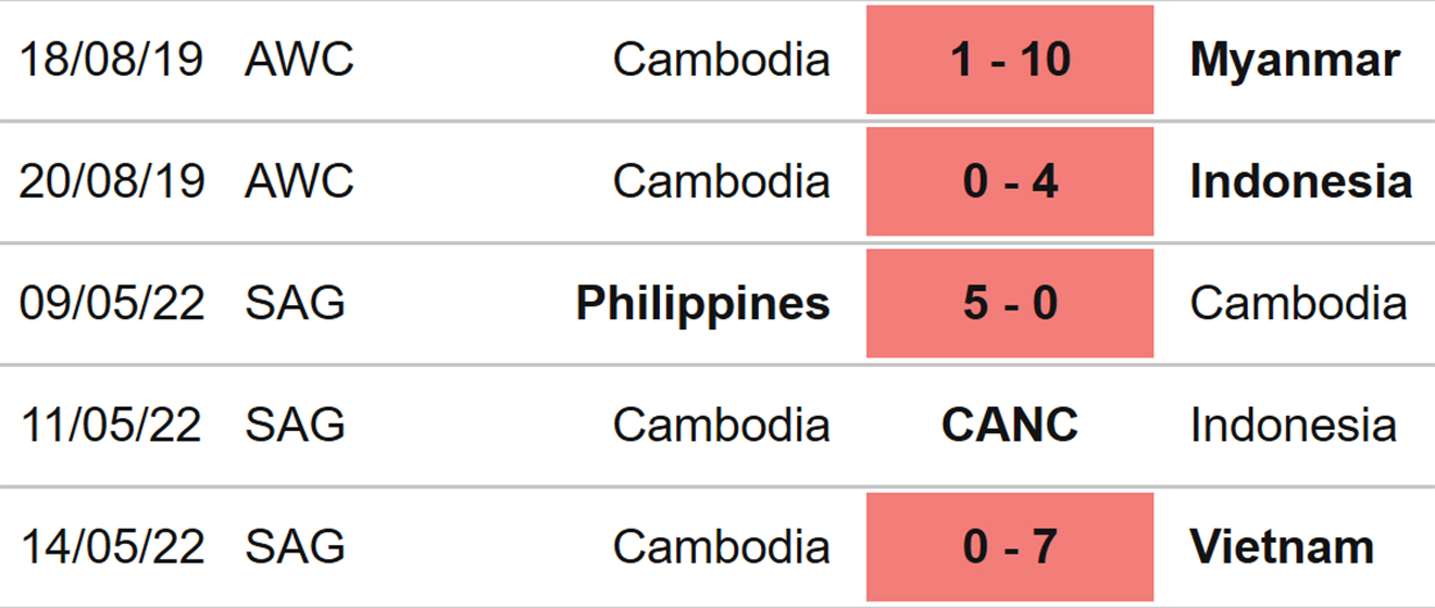 Nữ Lào vs Campuchia, kèo nhà cái, soi kèo Nữ Singapore vs Malaysia, nhận định bóng đá, Nữ Lào, nữ Campuchia, keo nha cai, dự đoán bóng đá, bóng đá nữ Đông Nam Á