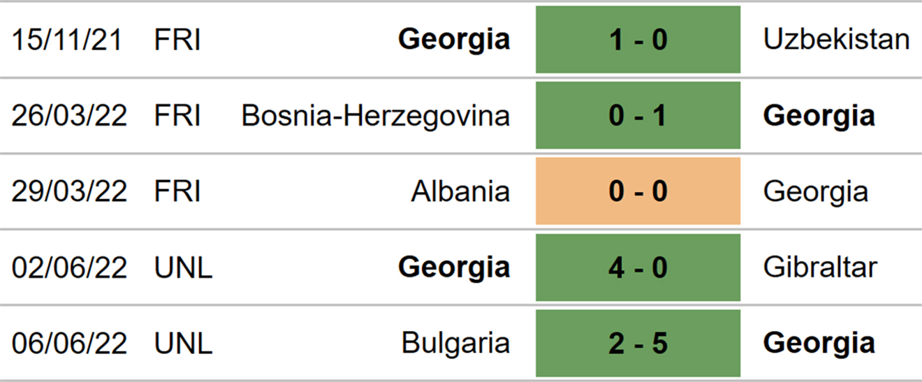 soi kèo Bắc Macedonia vs Gruzia, kèo nhà cái, Bắc Macedonia vs Gruzia, nhận định bóng đá, Bắc Macedonia, Gruzia, keo nha cai, dự đoán bóng đá, UEFA Nations League