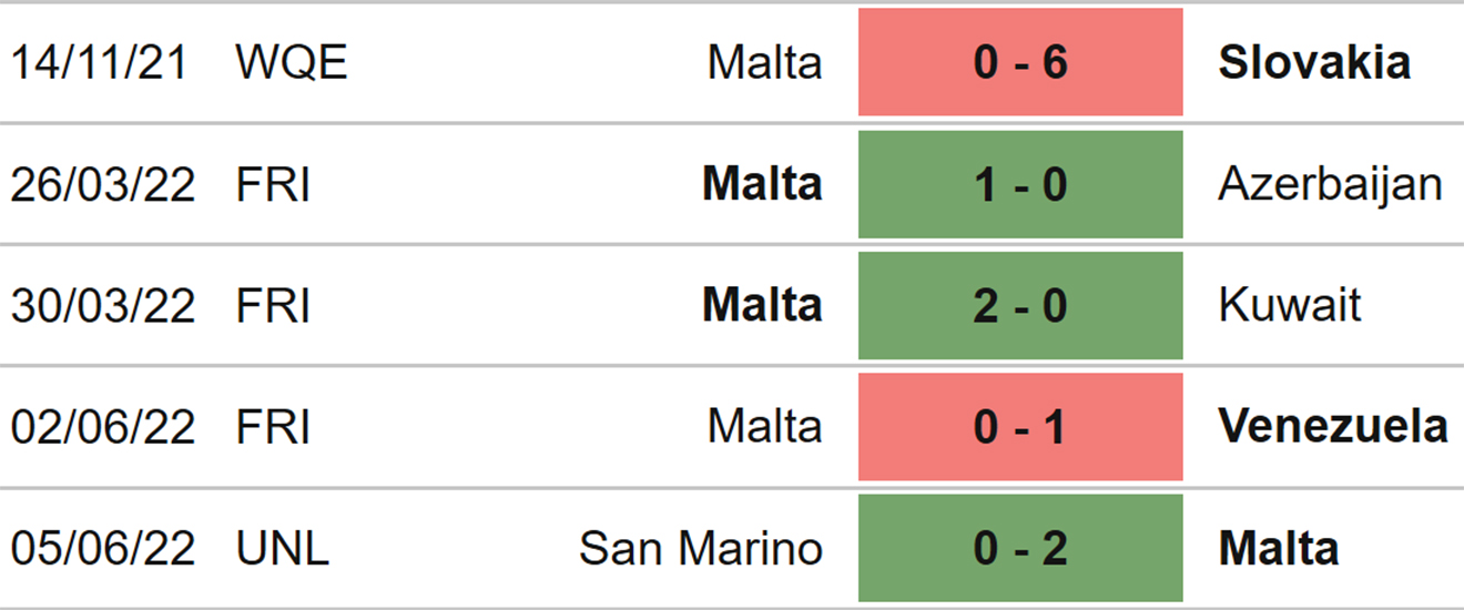 soi kèo Malta vs Estonia, kèo nhà cái, Malta vs Estonia, nhận định bóng đá, Malta vs Estonia, keo nha cai, dự đoán bóng đá, Nations League, UEFA Nations League