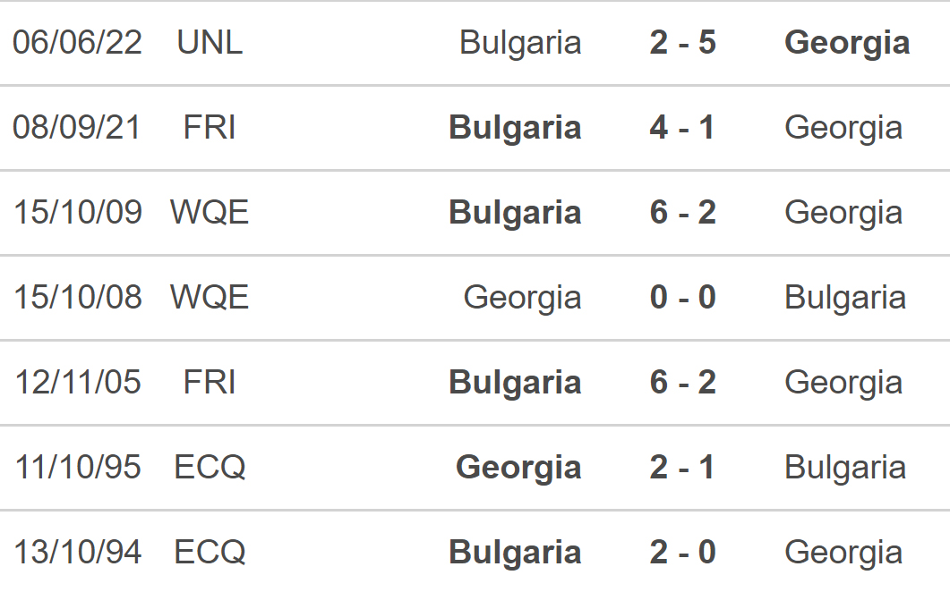 soi kèo Gruzia vs Bulgaria, kèo nhà cái, Gruzia vs Bulgaria, nhận định bóng đá, Gruzia, Bulgaria, keo nha cai, dự đoán bóng đá, UEFA Nations League, Nations League