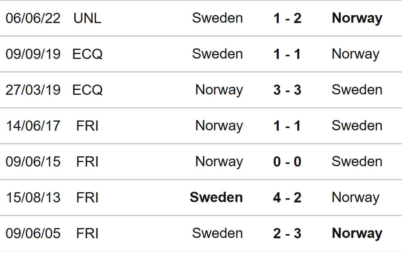 soi kèo Na Uy vs Thụy Điển, kèo nhà cái, Na Uy vs Thụy Điển, nhận định bóng đá, Na Uy, Thụy Điển, keo nha cai, dự đoán bóng đá, UEFA Nations League, Nations League