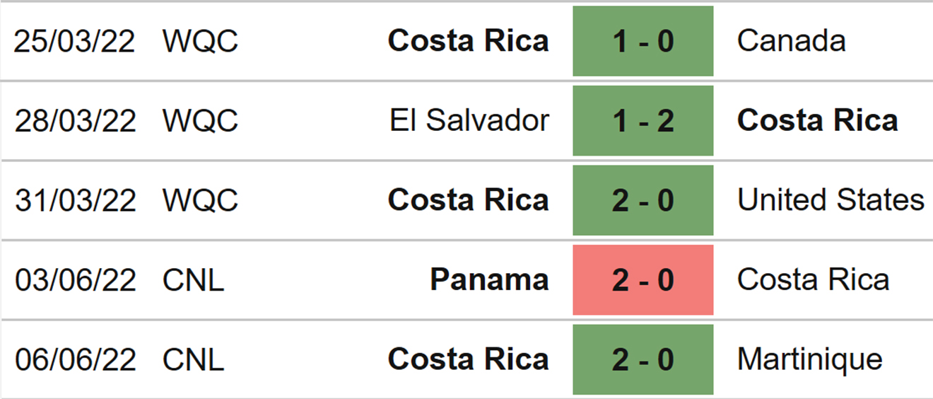 soi kèo Costa Rica vs New Zealand, nhận định bóng đá, Costa Rica vs New Zealand, kèo nhà cái, Costa Rica, New Zealand, keo nha cai, dự đoán bóng đá, play-off World Cup 