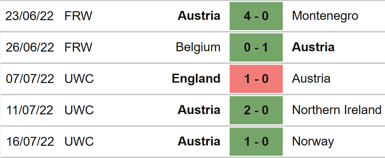 Soi kèo Nữ Đức vs Áo, kèo nhà cái, nữ Đức v Áo, nhận định bóng đá, nữ Đức, nữ Áo, keo nha cai, dự đoán bóng đá, bóng đá nữ EURO 2022, EURO 2022 nữ, tứ kết EURO 2022