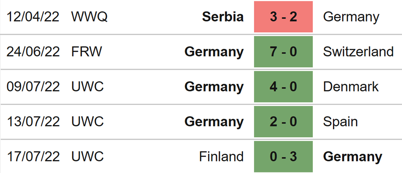 Soi kèo Nữ Đức vs Áo, kèo nhà cái, nữ Đức v Áo, nhận định bóng đá, nữ Đức, nữ Áo, keo nha cai, dự đoán bóng đá, bóng đá nữ EURO 2022, EURO 2022 nữ, tứ kết EURO 2022