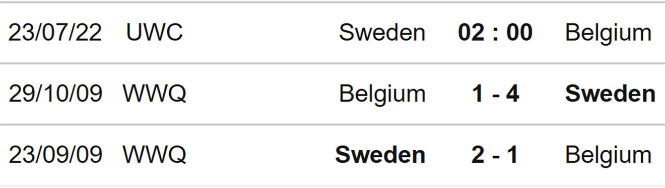 Soi kèo Nữ Thụy Điển vs Bỉ, kèo nhà cái, Thụy Điển vs Bỉ, nhận định bóng đá, nữ Thụy Điển, nữ Bỉ, keo nha cai, dự đoán bóng đá, bóng đá nữ EURO 2022, tứ kết EURO 2022 nữ