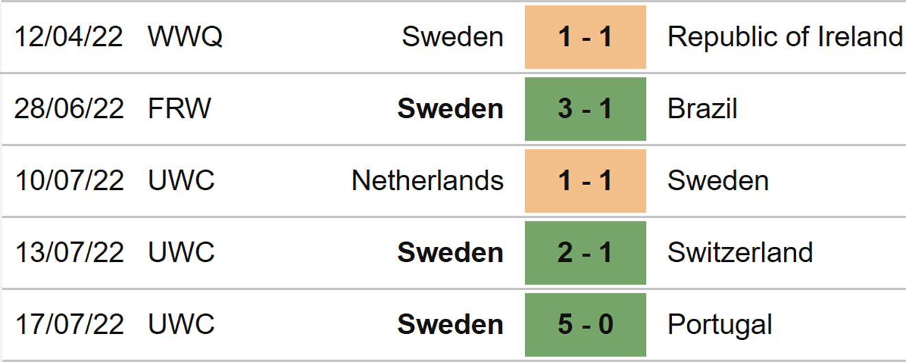 Soi kèo Nữ Thụy Điển vs Bỉ, kèo nhà cái, Thụy Điển vs Bỉ, nhận định bóng đá, nữ Thụy Điển, nữ Bỉ, keo nha cai, dự đoán bóng đá, bóng đá nữ EURO 2022, tứ kết EURO 2022 nữ