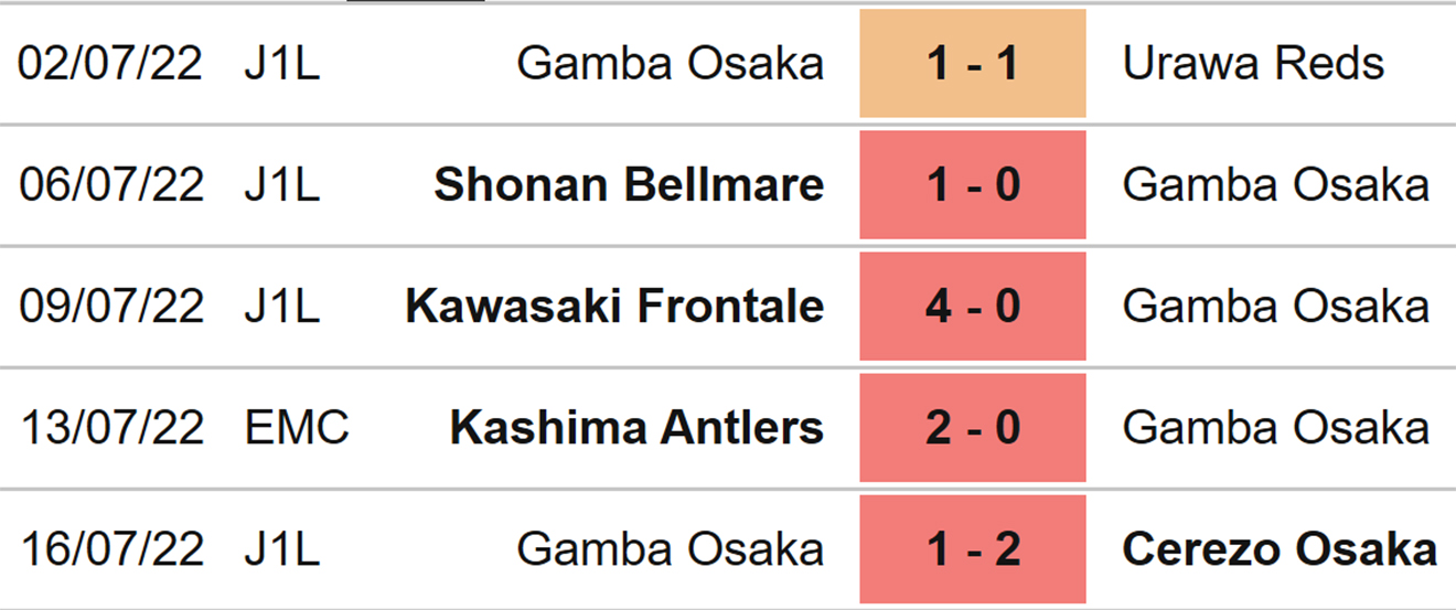 PSG vs Gamba Osaka, Gamba Osaka vs PSG, kèo nhà cái, soi kèo PSG vs Gamba Osaka, nhận định bóng đá, PSG, Gamba Osaka, keo nha cai, dự đoán bóng đá, Giao hữu hè