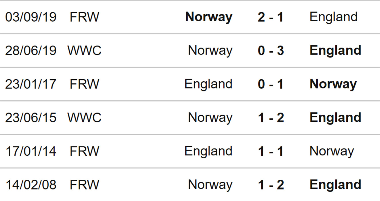 nữ Anh vs Na Uy, kèo nhà cái, soi kèo nữ Anh vs Na Uy, nhận định bóng đá, nữ Anh, nữ Na Uy, keo nha cai, dự đoán bóng đá, bóng đá nữ EURO 2022, EURO 2022