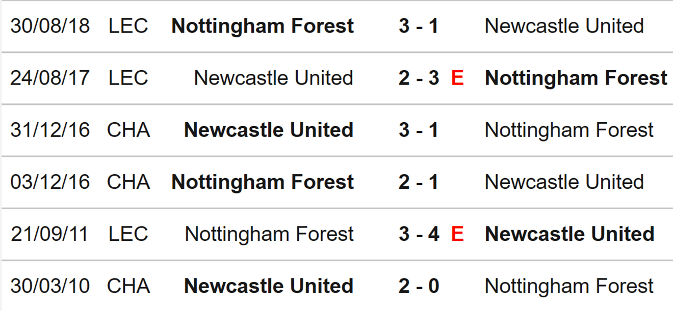Newcastle vs Nottingham Forest, kèo nhà cái, soi kèo Newcastle vs Nottingham, nhận định bóng đá, Newcastle, Nottingham Forest, keo nha cai, dự đoán bóng đá, bóng đá Anh