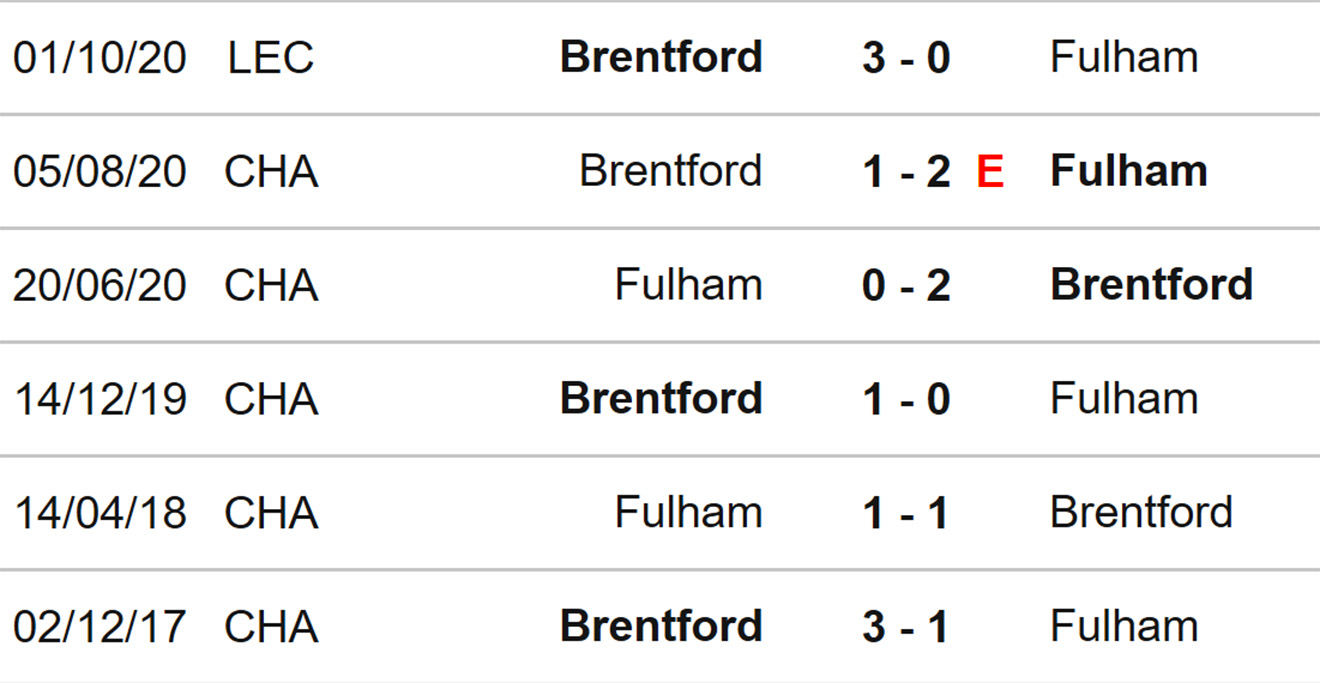 Fulham vs Brentford, kèo nhà cái, soi kèo Fulham vs Brentford, nhận định bóng đá, Fulham, Brentford, keo nha cai, dự đoán bóng đá, Ngoại hạng Anh, bóng đá Anh