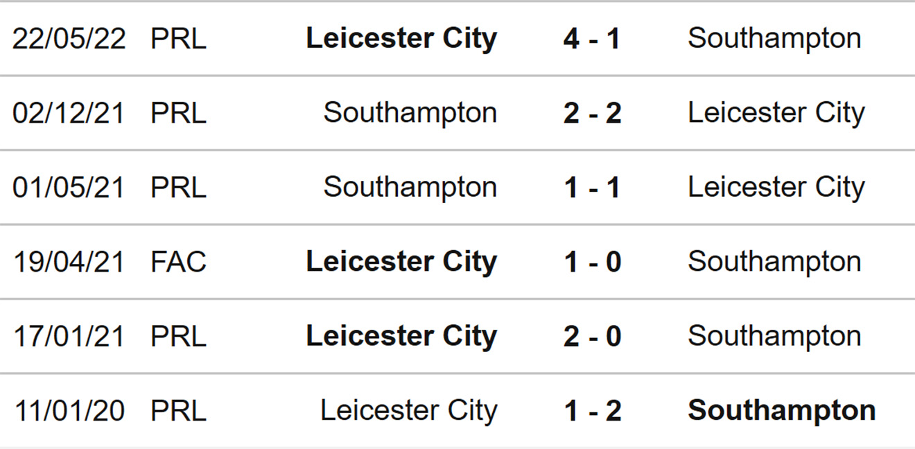 Leicester vs Southampton, kèo nhà cái, soi kèo Leicester Southampton, nhận định bóng đá, Leicester, Southampton keo nha cai, dự đoán bóng đá, Ngoại hạng Anh, bóng đá Anh